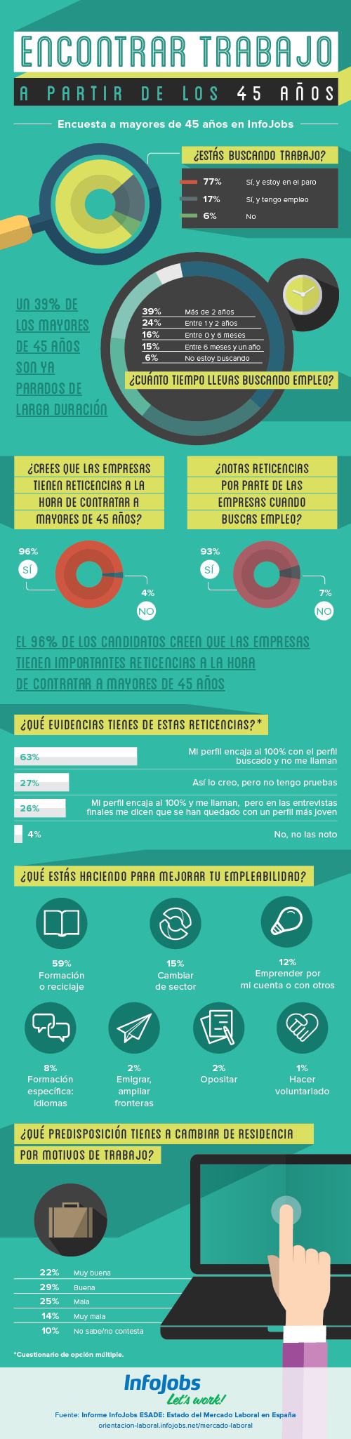 infografia-trabajo-mayores-45